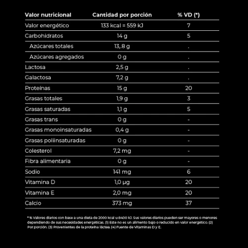 Yogurt frutos rojos Ser Pro+ 175g - Imagen 2