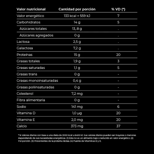 Yogurt natural Ser Pro+ 175g - Imagen 2